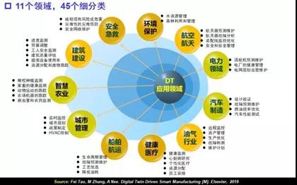 數(shù)字孿生 技術(shù)引擎與文化創(chuàng)意應(yīng)用的深度融合